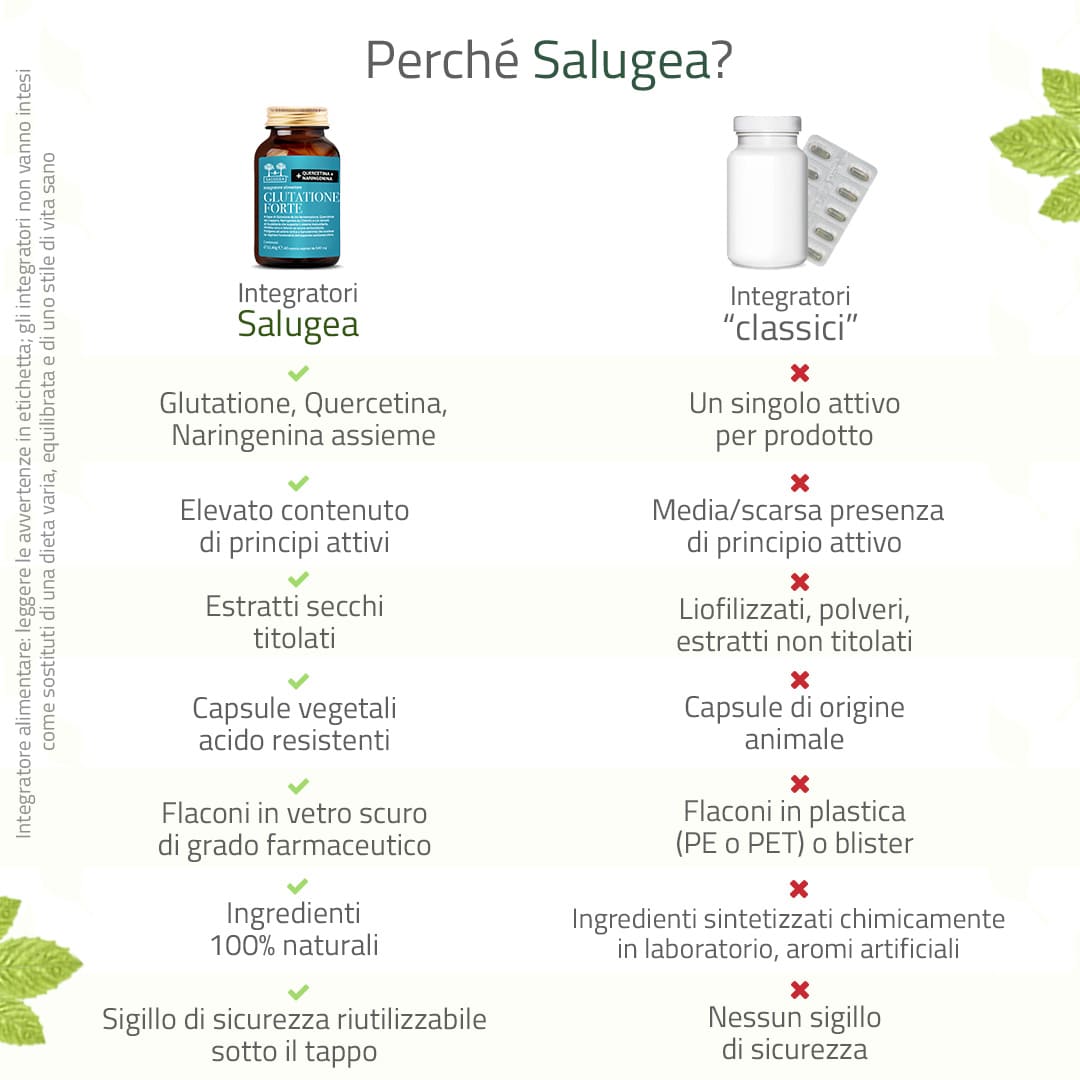Glutatione Forte