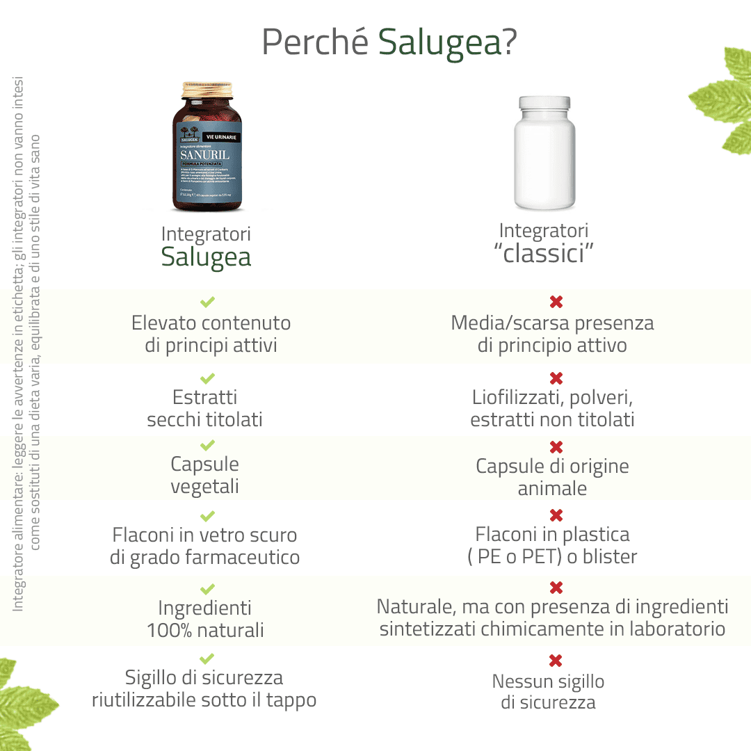 Sanuril Enhanced Formula