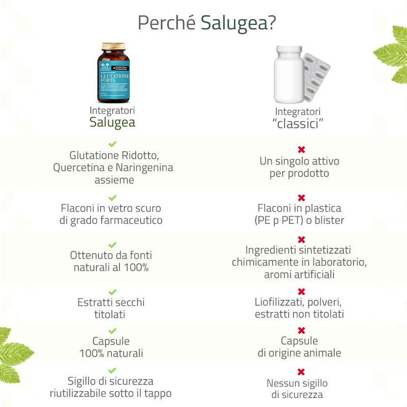 dettagli tecnici di Glutatione Forte