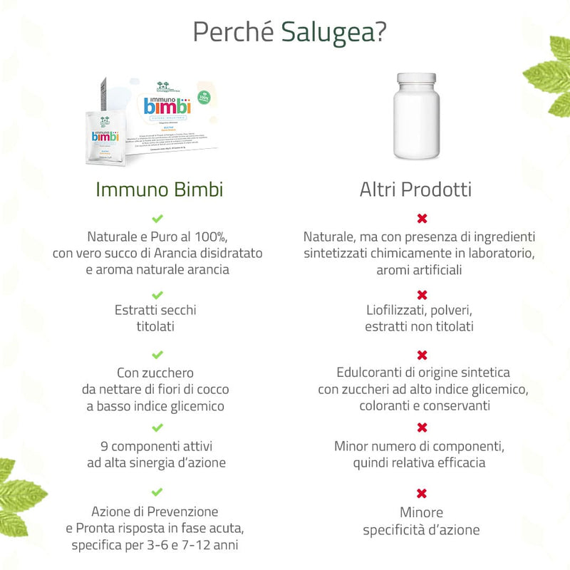 dettagli di Immuno Bimbi Salugea