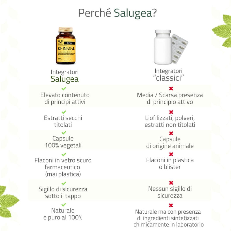 dettagli tecnici dell'integratore Kiomasal Salugea