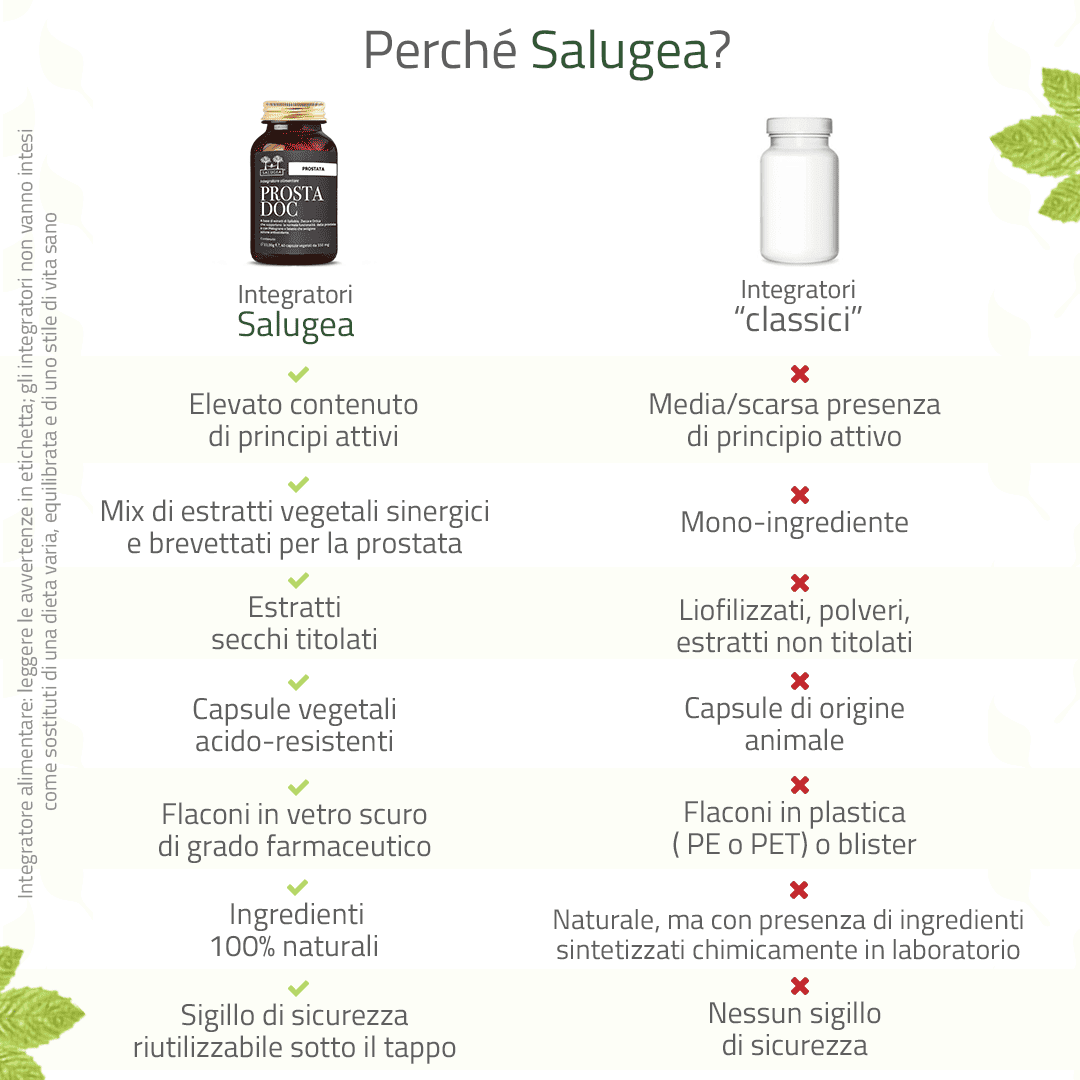 Prostadoc