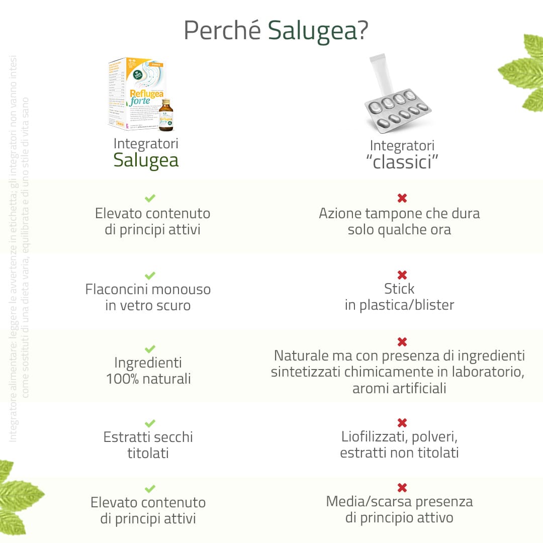 Reflugea Forte