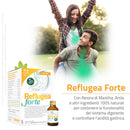 Reflugea Forte