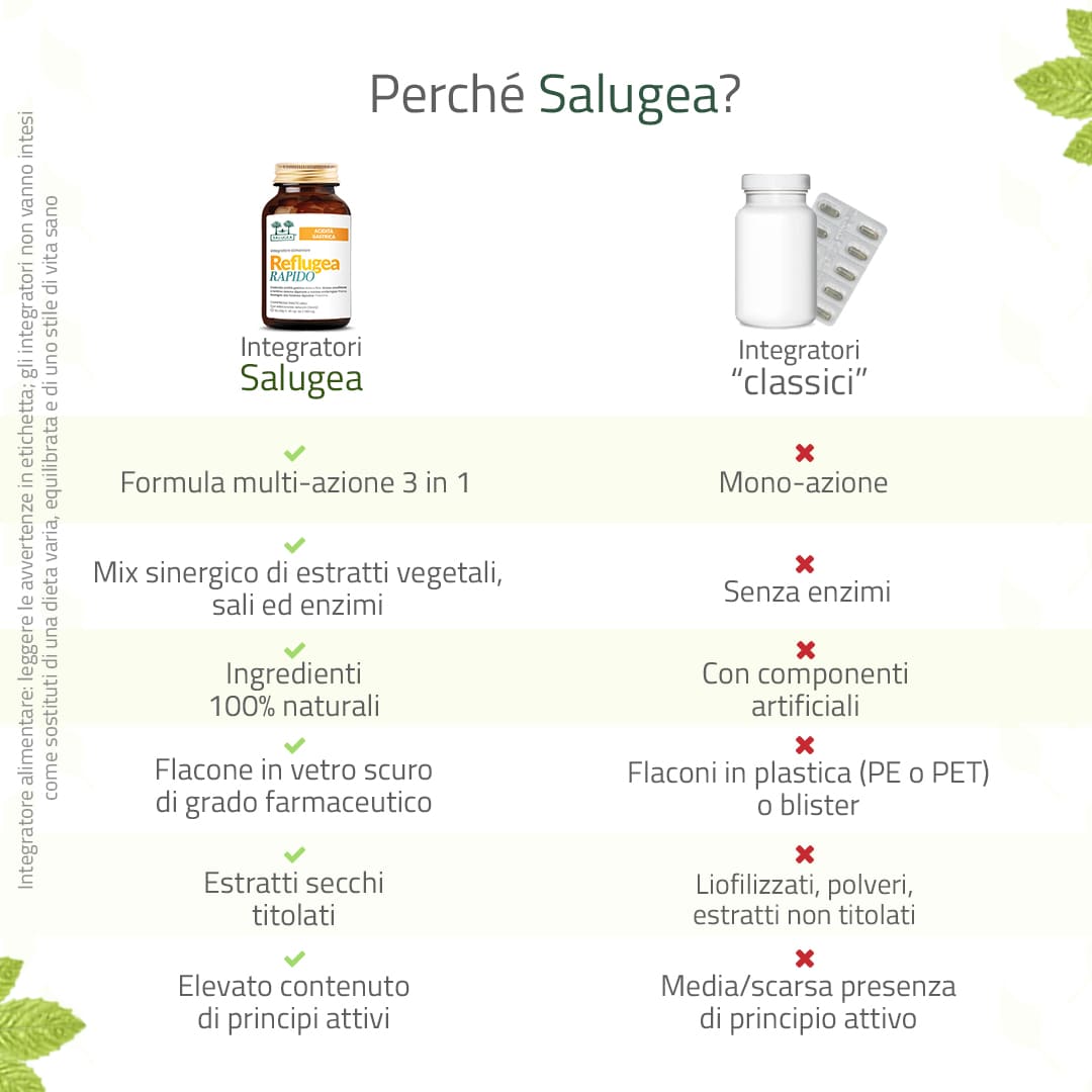 Reflugea Rapido