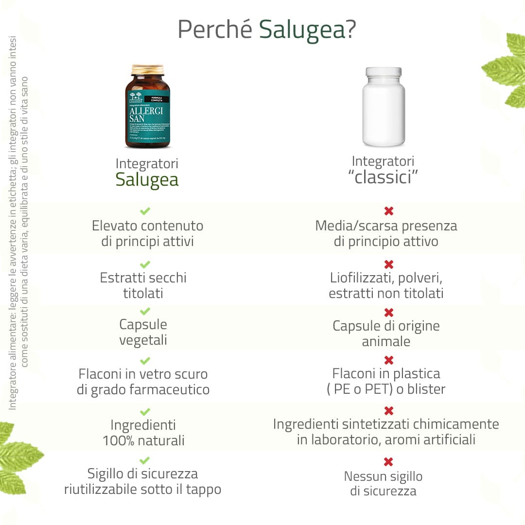 Allergisan