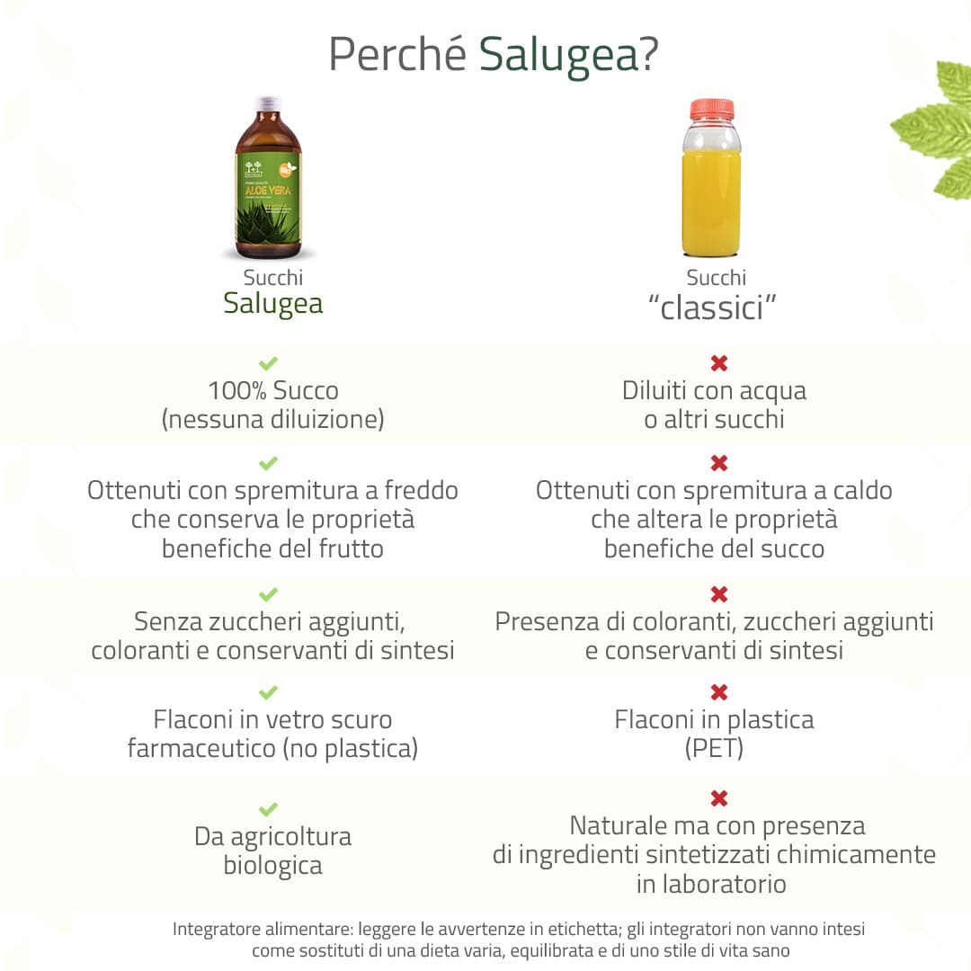 Zumo de Aloe Vera