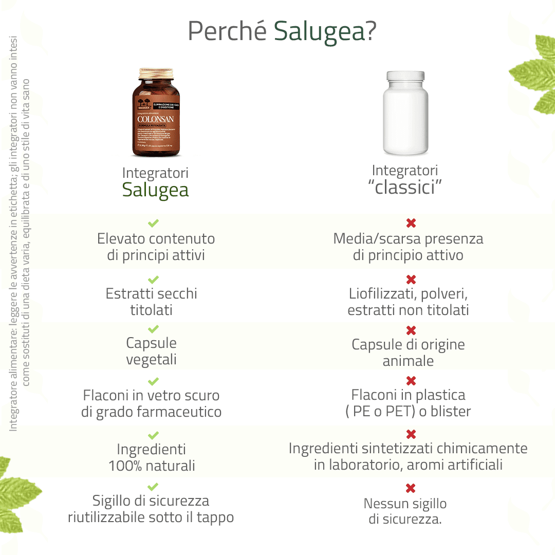 Colonsan Formula Potenziata