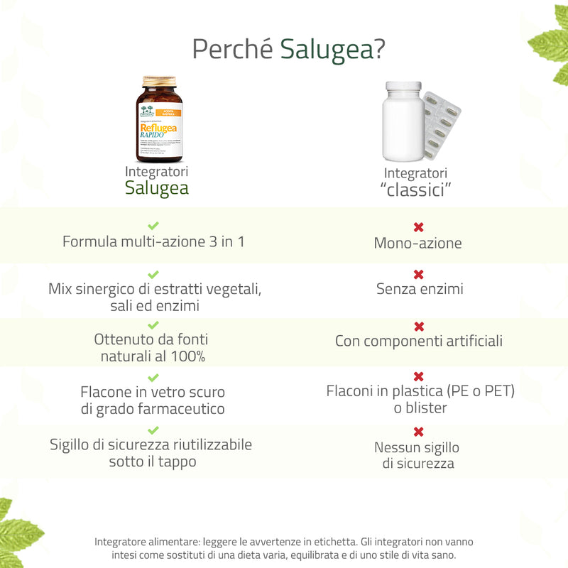 dettagli tecnici dell'antiacido naturale reflugea rapido