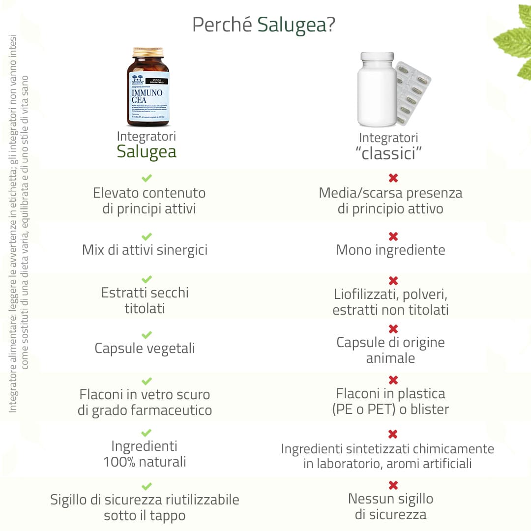 ImmunoGea