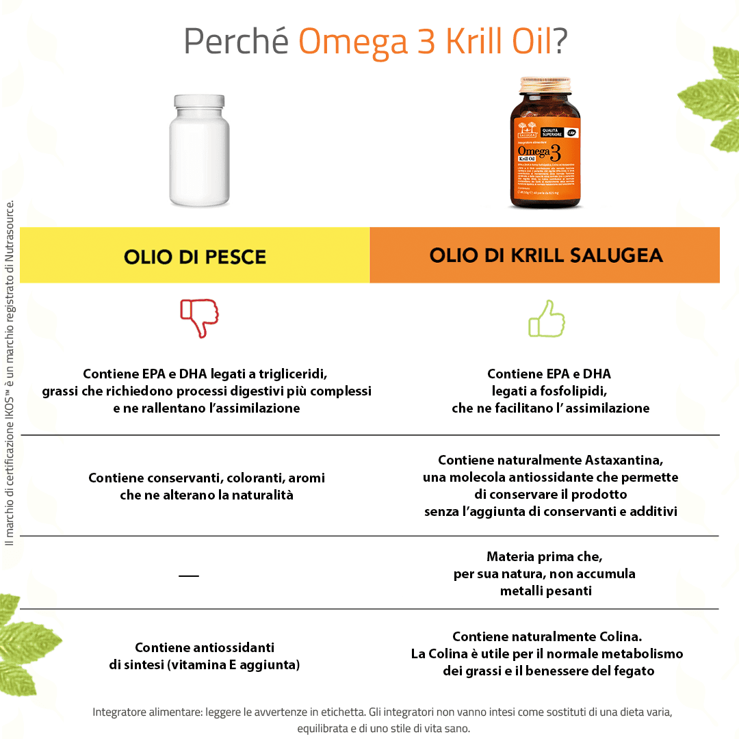 Omega 3 Krill Oil