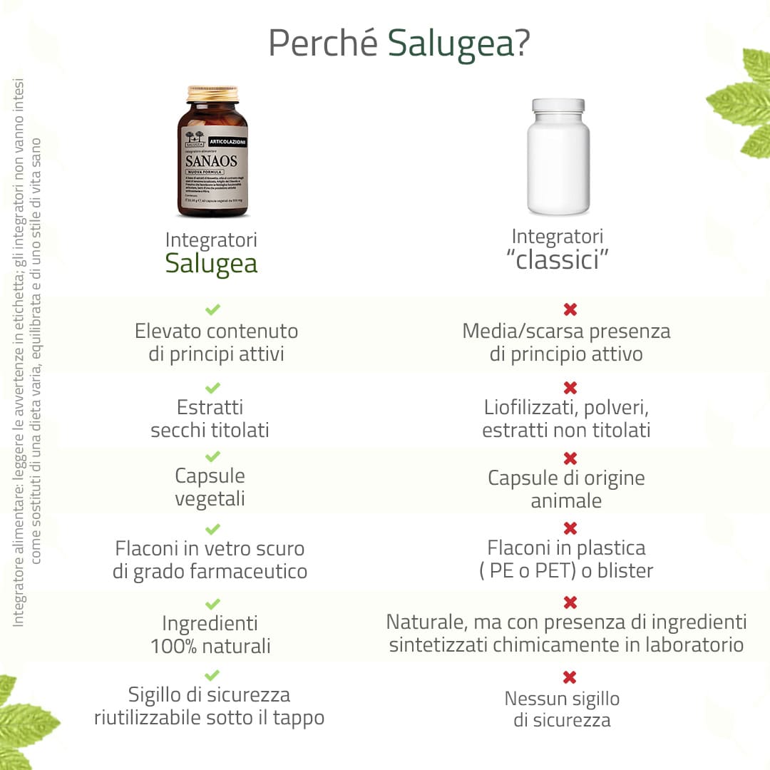 Sanaos Nuova Formula