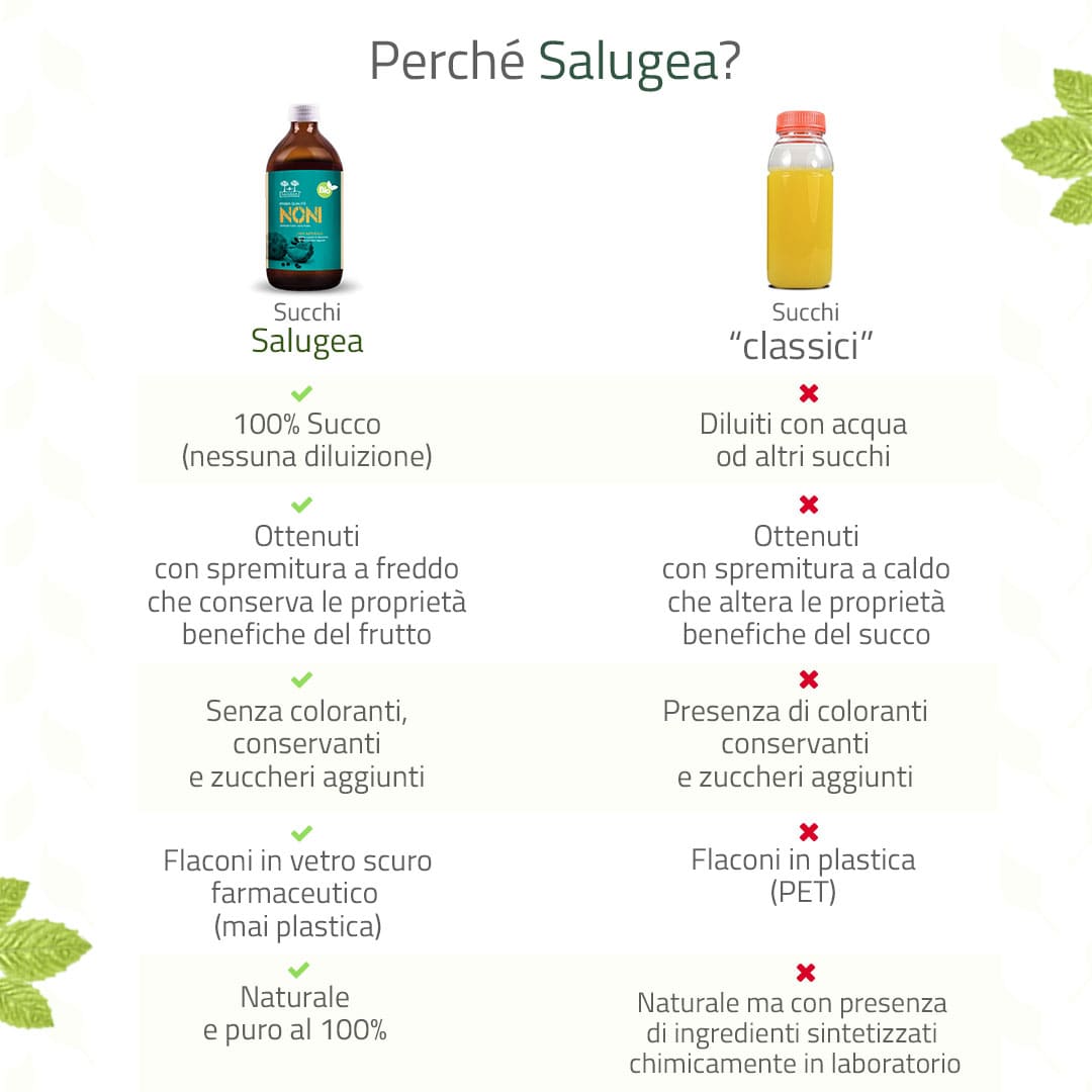 dettagli tecnici del Succo di Noni Bio salugea